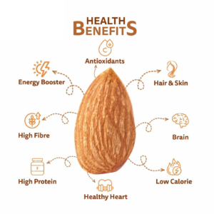 CALIFORNIA ALMOND GIRI (200g) – Premium Quality for Daily Nutrition & Wellness