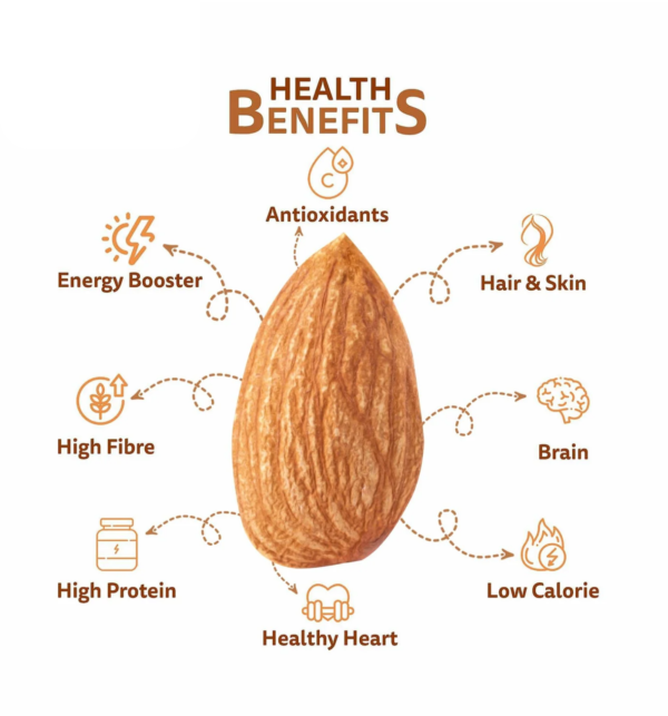 CALIFORNIA ALMOND GIRI (200g) – Premium Quality for Daily Nutrition & Wellness - Image 2